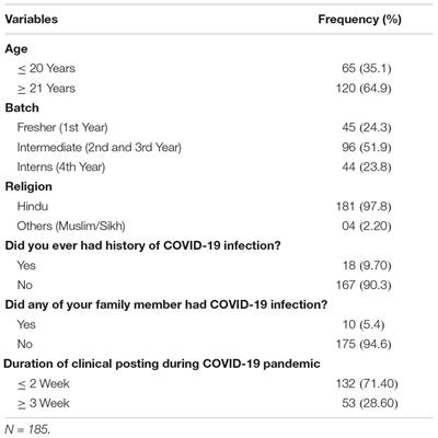 Fear and Challenges of Nursing Students Being in Hospital for Clinical Posting During the COVID-19 Pandemic: An Exploratory Survey